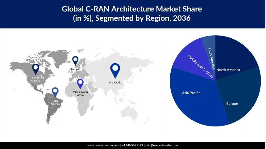 C-RAN Architecture Market Regional